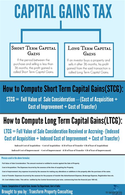The Beginners Guide To Capital Gains Tax Infographic Transform