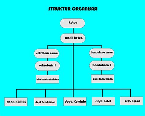 Mengenal 9 Elemen Dan 6 Jenis Struktur Organisasi Perusahaan Kulturaupice