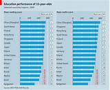 Education Around The World Ranking Images