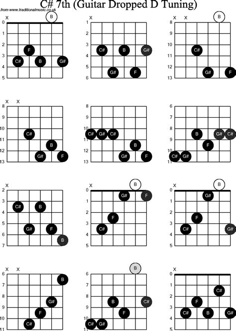 F 7 Guitar Chord Fmaj7 Play Guitar Chords Youtube How To Read