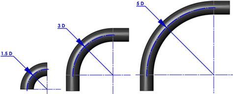Durabend Specialised Pipe Bending Solutions