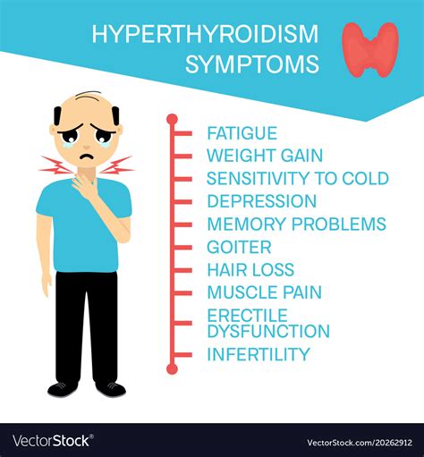 Symptoms Of Hyperthyroidism In Men Royalty Free Vector Image