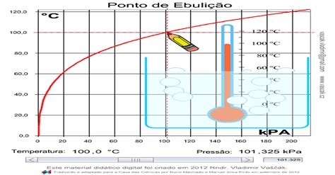 Temperatura De Ebulição Do álcool