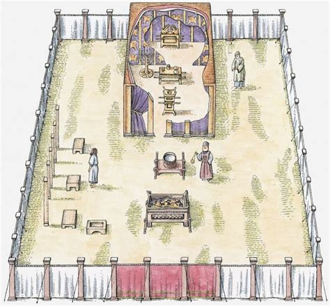 Overview Of Tabernacle Gate Of The Court In 2020 The Tabernacle