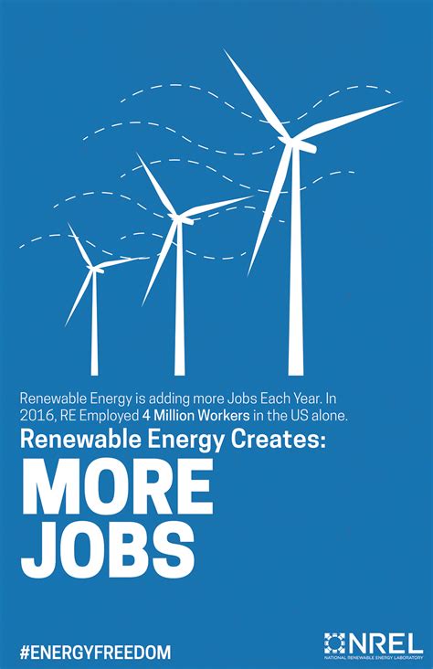 Renewable Energy Poster Series On Behance