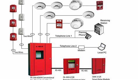 Network Multifamily Alarm System Manual