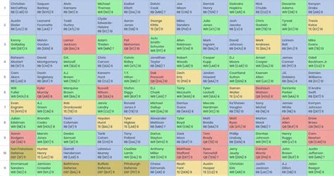Fantasy football mock draft customizable rankings adp rankings who should i draft draft kit. Fantasy Football Mock Draft (12-team PPR)