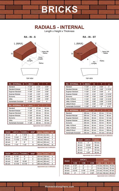 101 Types Of Bricks Size And Dimension Charts For Every Brick Option