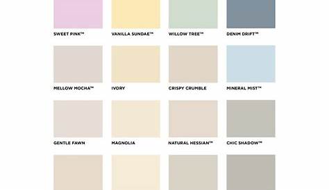 dulux easycare kitchen paint colour chart