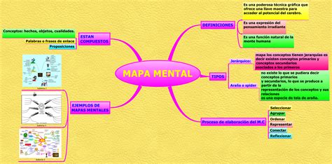 Mapa Mental Xmind Mind Mapping App