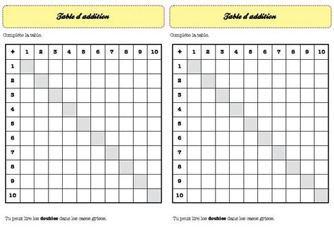 Idéfinition de la table d'addition iile fonctionnement de la table d'addition iiitrouver des additions ayant le même résultat. Dans ma classe, il y a... -les tables d'addition | Calcul ...