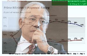 Peniaga yang ditemui berkata, sikap 'orang tengah' atau pembekal yang mengambil kesempatan menaikkan harga antara faktor yang menyebabkan kekurangan bekalan dan. KELAB GREENBOC: Najib Di Ambang Kejatuhannya...