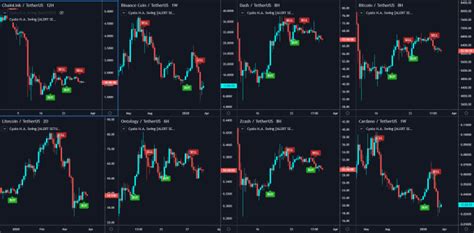 Tradingview Indicator Tradingview Trend Monitor Indicator And Trend