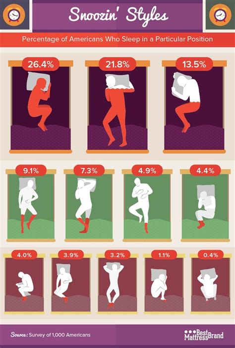 What Your Sleeping Position Says About You Sleeping Positions