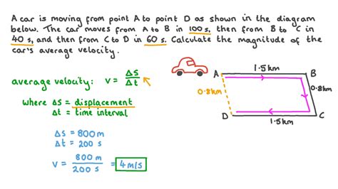 Average Velocity Equation