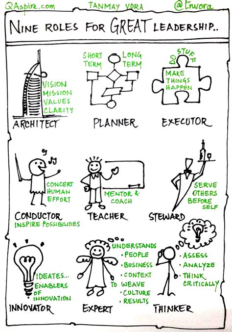 sketch note 9 roles of a great leader qaspire consulting