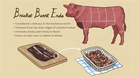 Smoky And Delicious Best Brisket Burnt Ends Recipe N Tips