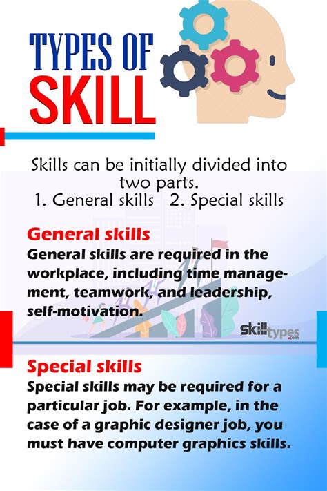 Different Types Of Skills And Its Examples In 2021 Skills Self