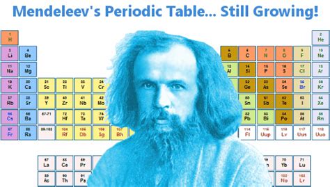 Periodic Table Dmitri Mendeleev Dmitri Mendeleev Timeline Timetoast