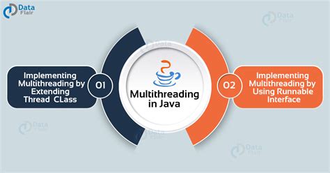 Multithreading In Java Important Facts That You Should Know Dataflair