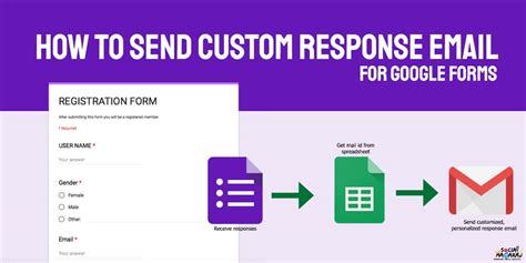 The first step, of course, is to set up a google form. Google Forms - Detailed guide to send custom response emails