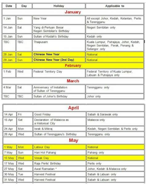 Sebelum ada perubahan ini, hari libur nasional tahun 2017 berjumlah 14 hari dan cuti bersama empat hari. Kalendar cuti Sekolah & Cuti Am 2017