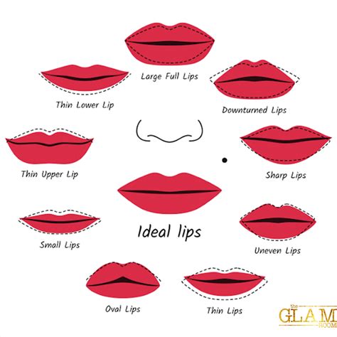 Skip The Botox Use Liner And Lipstick To Create The Illusion Of Your