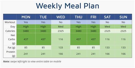 Bulking Workout And Meal Plan Eoua Blog