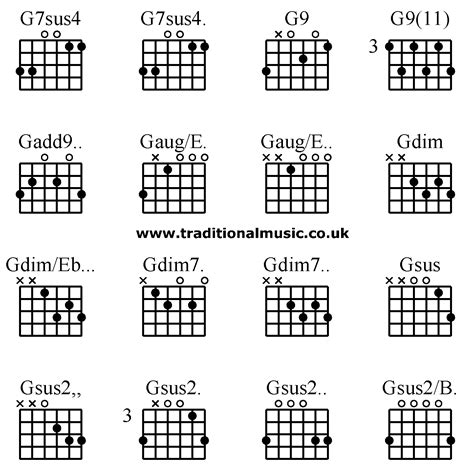 Guitar Chords Advanced G7sus4 G7sus4 G9 G911 Gadd9 Gauge Gauge