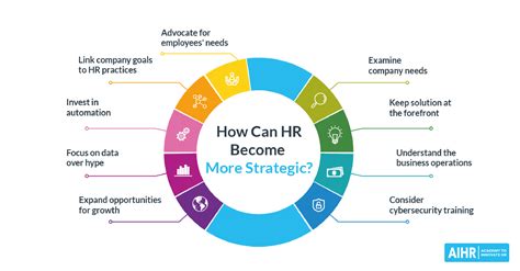9 Tips To Make Hr More Strategic In Its Approach Aihr