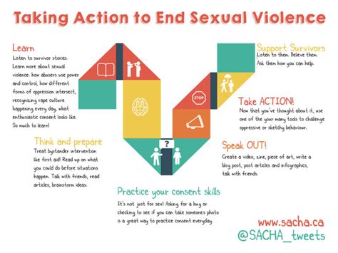 Taking Action To End Sexual Violence Sacha