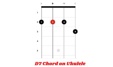 How To Play The D7 Chord On Ukulele Ukuleles Review