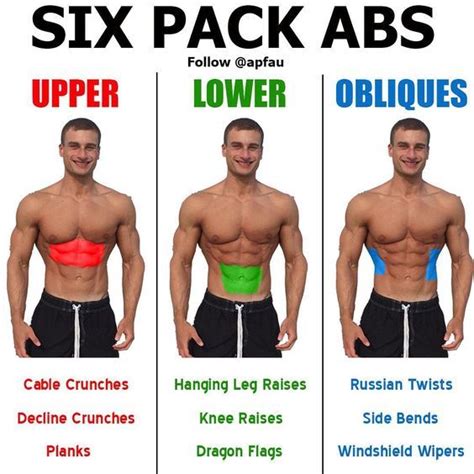 6 Pack Workout Challenge Upper Lower And Side Abs