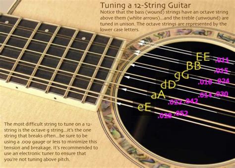 How To Tune A 12 String Gutiar And What Gauge Strings