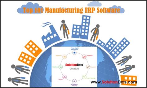 Manufacturing Erp System In Kenya Erp Software For Manufacturing