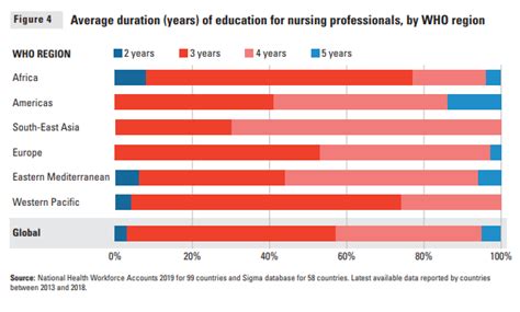 High Demand For Nurses In The Next 10 Years On A Global Scale Mdis Blog