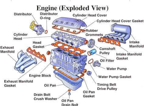 Car Engine Simple Diagram Top View