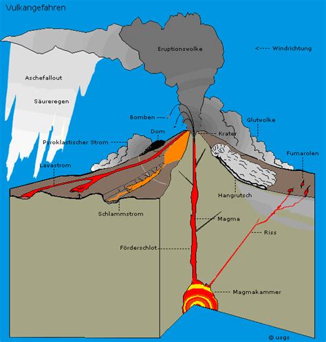 Wieso gibt es in island vulkanismus? Summary of Course "Geothermal Energy", SS 2009