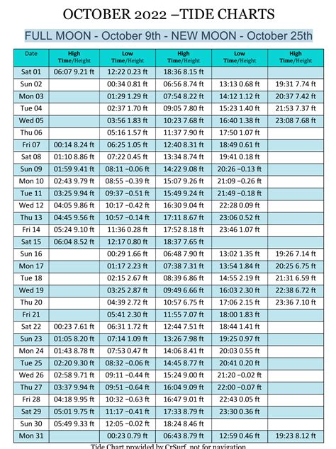 Tabla De Mareas Del Pacífico Sur Costa Rica 2022