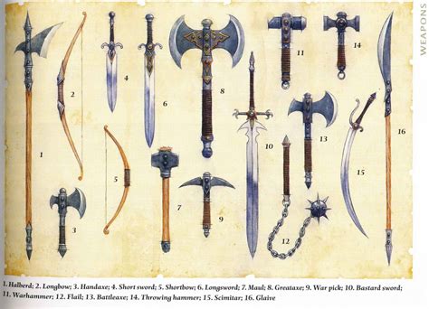 Methods And Madness 5e Weapons Remade The Basics
