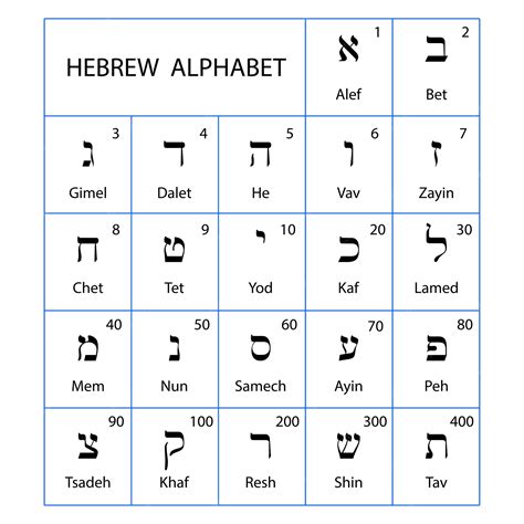 Premium Vector Ancient Alphabet Symbols Of Hebrew Language Vector