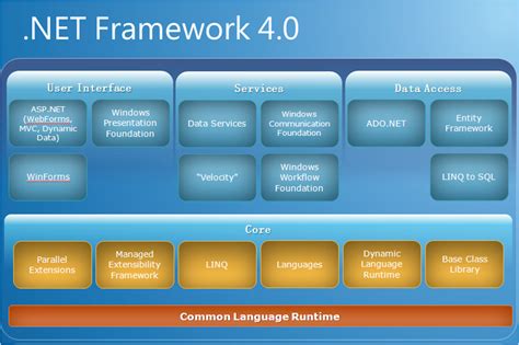 microsoft framework 4 0 or 4 5 not 3 5 rennferga