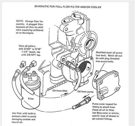 Full Flow Aircooled Vw Motor Engine Explained Limebug Beach Buggy