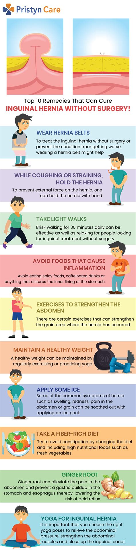 exercises to help people with inguinal hernia hernia