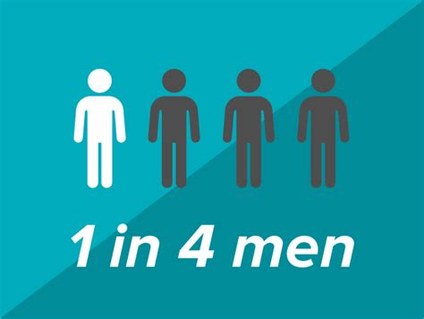 Sexual Assault Statistics National Sexual Violence Resource Center