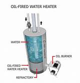Gas Fired Heat Pump Water Heater Images