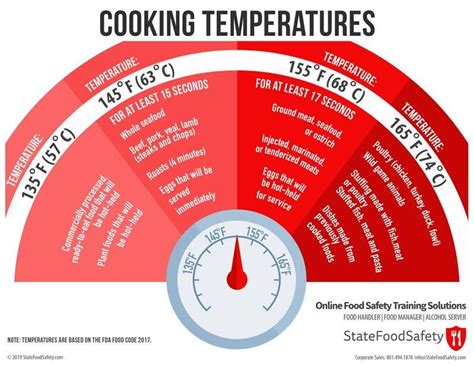 Cooking Temperatures Chart Food Safety Training Training Tips Veal Chop Temperature Chart