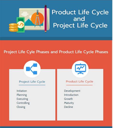 This Article Discusses The Difference Between Project Life Cycle And