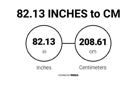 13 Inch To Cm