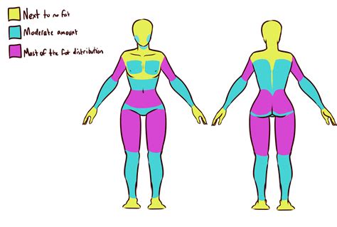 Art Tutorials And References — Fat Bodies Tutorial